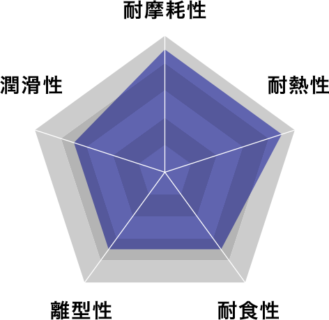 imgi_5_tiain_chart