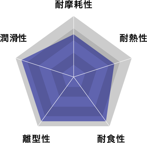 imgi_5_crn_chart