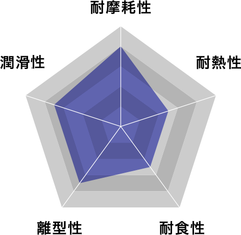 imgi_5_ticnpvd_chart