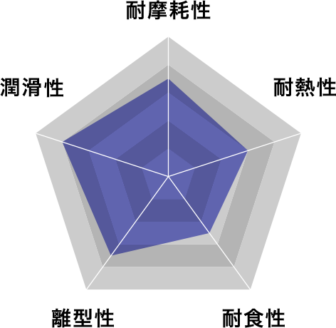 imgi_5_tin_chart